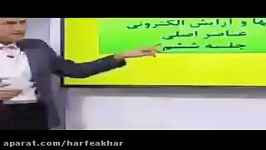 ریاضی کنکور موسسه حرف آخرمحاسبات قسمت اول استادمنتظری