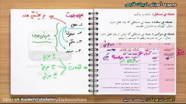 آموزش ادبیات تیزهوشان  دستور زبان فارسی  انواع جملات