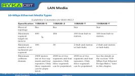 CCDA 640 864 3. Ethernet Physical Standards 1