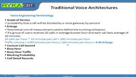 CCDA 640 864 14. Traditional Voice Architecture 1