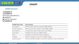 CCDA 640 864 15.1. Network Management P2 1