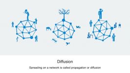 Network Diffusion