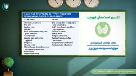 تفسیر تست تیروئیدی  بخش پنجم