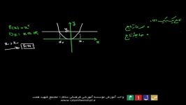 آموزش تابع ریاضی  بخش هفتم تعریف دقیق تابع یک به یک