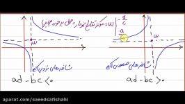 کاربرد مشتقهموگرافیک استاد صفی شاهی