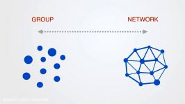 Social Network Structure