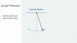 Nonlinear Dynamics Chaos