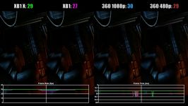 مقایسه فریم ریت بازی Prey 2006  XOX vs XO vs X360