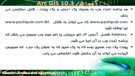 آموزش ArcGIS  راه اندازی برنامه تحت وب ArcGIS