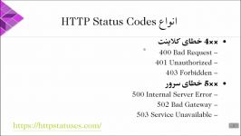 17  Http Status Codes Exception Handling