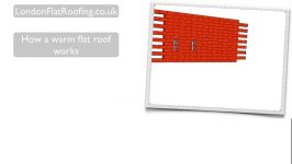 Warm flat roof construction Explained.