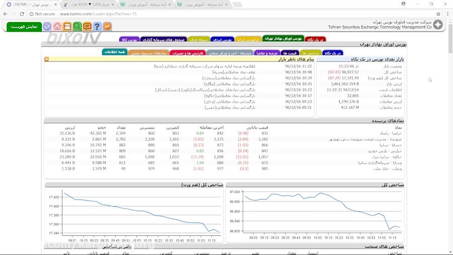 تحلیل بازار بورس  چهار شنبه 16 اسفند 1396