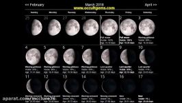 Time To Do Spells Rituals Magic With Moon Phases March 2018 Full Waxing Waning New Moons