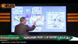 نقشه راه سینماتیک در موسسه حرف آخر