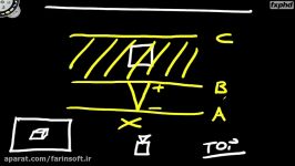 آموزش ترکیب فیلم انیمیشن Compositing کنترل نرم