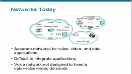 Cisco live CCVP Prep Cisco IP Telephony Essentials