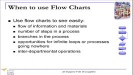 Problem Solving Techniques #8 Flow Charts