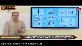 فیزیک کنکورموسسه حرف آخر بازتاب دو آینه قسمت دوم