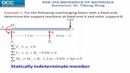 Mechanics of Materials Lecture 24 Statically indeterminate beams Method of integration