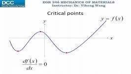 Mechanics of Materials Lecture 19 Principal stresses and maximum in plane shear stress