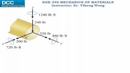 Mechanics of Materials Lecture 18 Stress transformation general equations