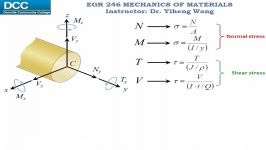 Mechanics of Materials Lecture 17 Stresses caused by bined loadings