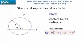 Mechanics of Materials Lecture 20 Mohrs circle for plane stress