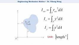 2015 Statics 35 Area Moment of Inertia  Calculation with closed caption