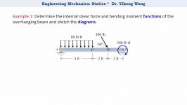 2015 Statics 27 Shear Force and Bending Moment Functions and Diagrams with closed caption