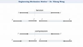 2015 Statics 24 Simple Truss Analysis  Method of Sections with closed caption