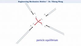 2015 Statics 23 Simple Truss Analysis  Method of Joints with closed caption