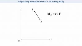 2015 Statics 13 Principle of Moments with closed caption