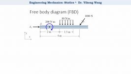 2015 Statics 19 Rigid Body Equilibrium  2D Supports with closed caption