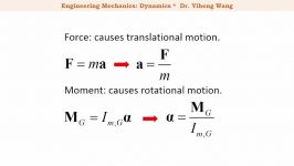 2015 Dynamics 29 Mass Moment of Inertia with closed caption