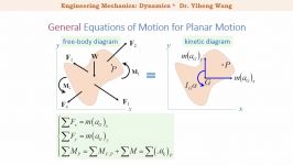 2015 Dynamics 31 Equations of Motion for Planar Motion. Rotation with closed caption