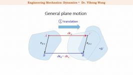 2015 Dynamics 25 General Plane Motion  Relative Motion Analysis with closed caption