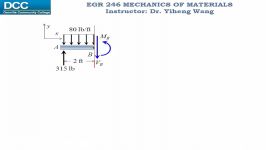 Mechanics of Materials Lecture 15 Bending stress two examples