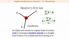 2015 Dynamics 12 Equations of Motion Rectangular Coordinates with closed caption