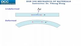 Mechanics of Materials Lecture 04 Strain