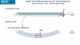 Mechanics of Materials Lecture 14 Bending stress in a straight member