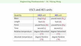 2015 Engineering Fundamentals 03 Mass and Force in English Unit Systems with closed caption