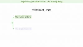 2015 Engineering Fundamentals 02 Unit systems. SI unit system with closed caption