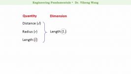 2015 Engineering Fundamentals 01 Quantity Dimension and Unit with closed caption
