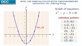 Precalculus with trigonometry Lecture 06 Symmetry of the graphs