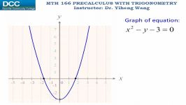 Precalculus with trigonometry Lecture 05 Intercepts