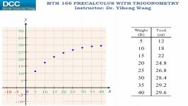 Precalculus with trigonometry Lecture 18 Inverse functions