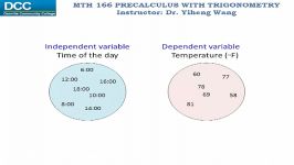 Precalculus with trigonometry Lecture 11 Functions domain and range