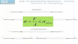 Statics Lecture 25 Internal forces  Introduction and Method of Sections