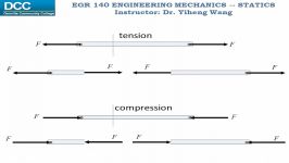 Statics Lecture 24 Simple truss analysis  method of sections