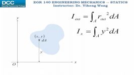 Statics Lecture 33 Area Moment of Inertia  Calculation